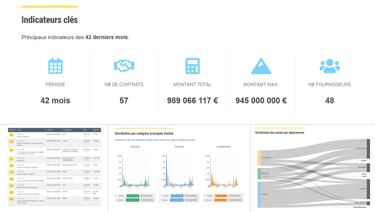 De nouvelles fonctionnalités sur Focus Marchés !